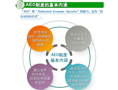 aeo制度基本内涵