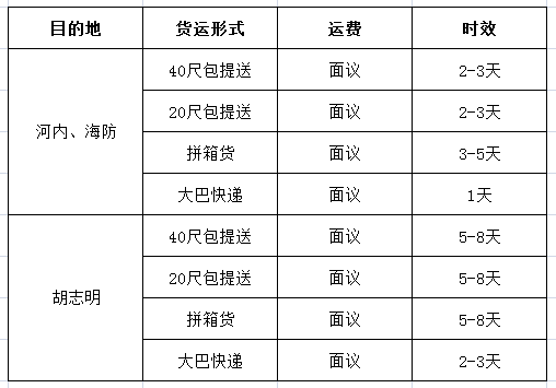 中越边境货物通关时效