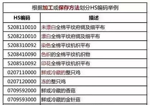 纺织品加工或保存方法申报要素描述