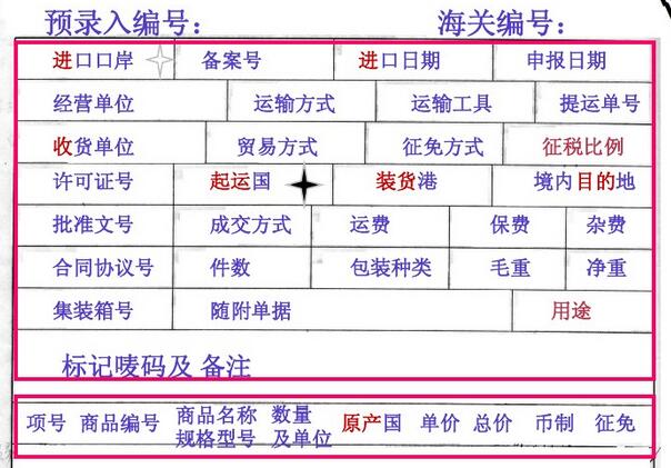 规范申报要素准确填制报关单