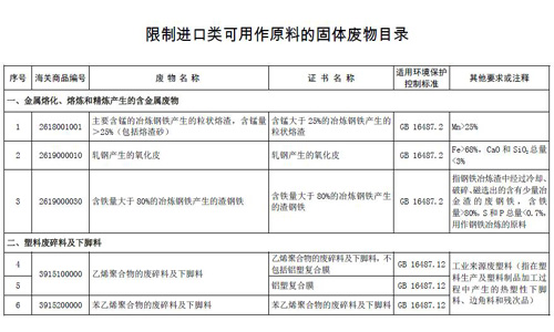 《限制进口类可用作原料的固体废物目录》