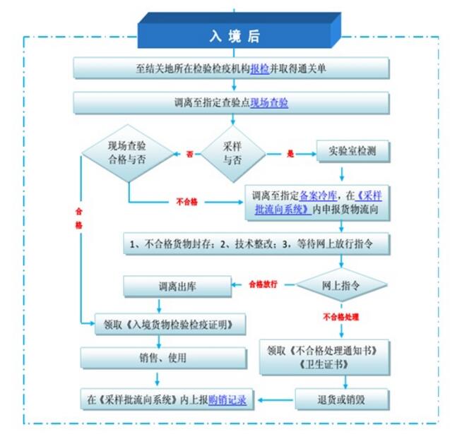 冷冻肉进口报关流程.jpg